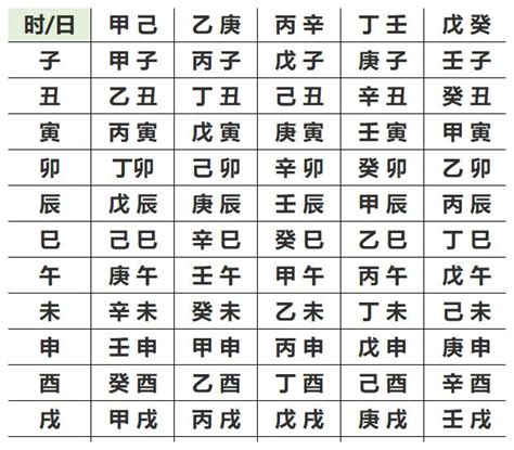 五行平均的人|生辰八字查詢，生辰八字五行查詢，五行屬性查詢